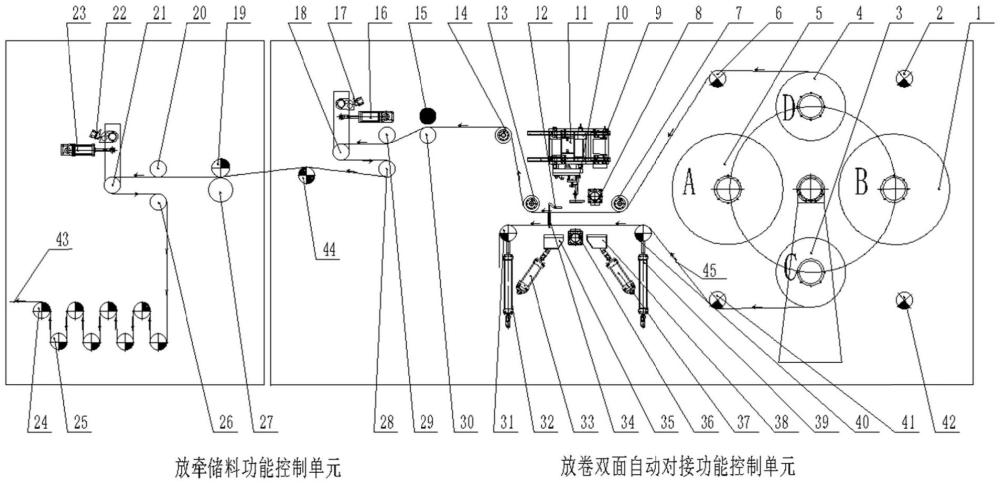 涂布機放料四工位自動對接裝置及自動換卷方法與流程