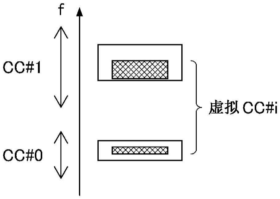 終端、基站以及通信方法與流程