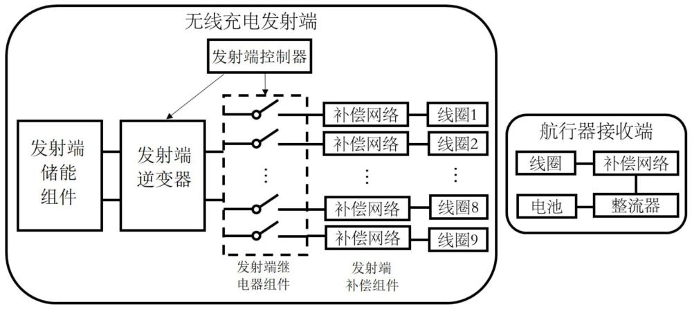 水下裝備無線充電耦合器、充電系統及最大效率控制方法