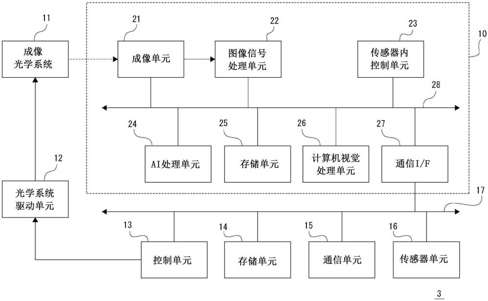 傳感器裝置、傳感器控制系統(tǒng)及控制方法與流程