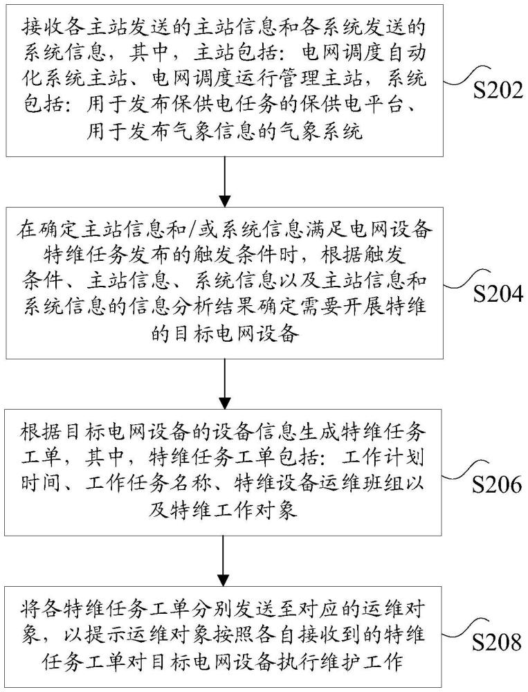 电网设备的多维度特维任务自动处理方法及装置与流程