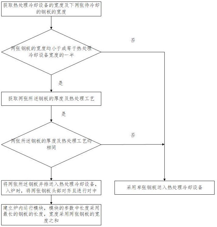 一種鋼板冷卻方法與流程