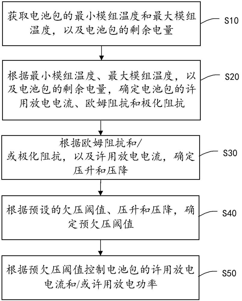 放电控制方法、电池管理系统和用电装置与流程