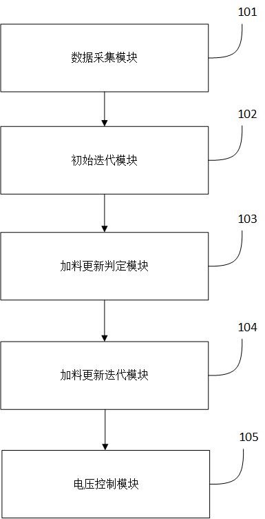 一種大功率直流爐整流電源控制主板及其控制方法與流程