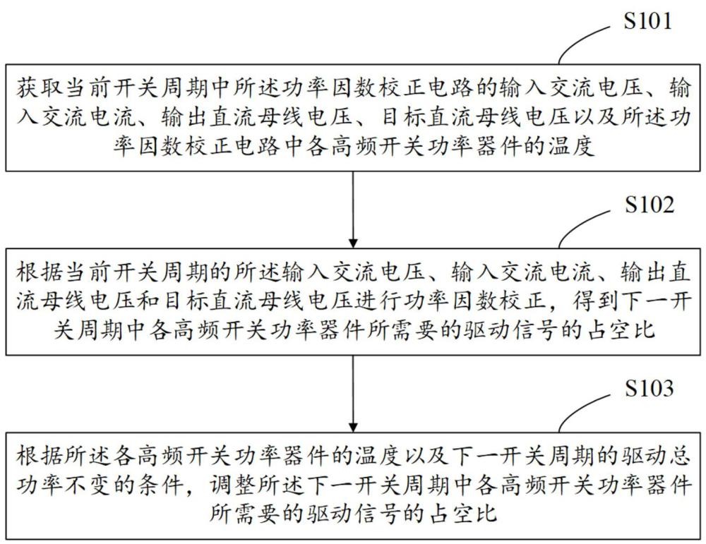 一種功率因數(shù)校正電路及其控制方法、裝置與流程