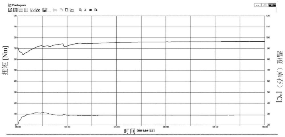 用于制备羧烷基化多糖的方法和使用其制备可生物降解超吸收性聚合物的方法与流程