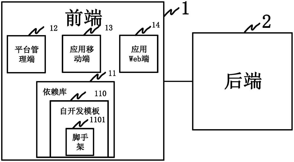 用于低代码平台的自开发系统、方法及电子设备与流程