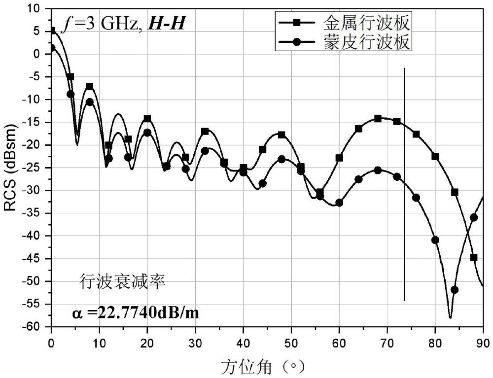 一種高強(qiáng)度吸波復(fù)合材料及其制備方法與流程