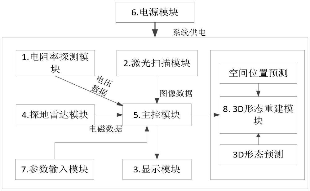 一种高精度地下冬笋探测3D形态重建方法