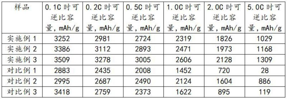 一種鋰離子電池用丙烯酸水性粘結(jié)劑及其制備方法與流程