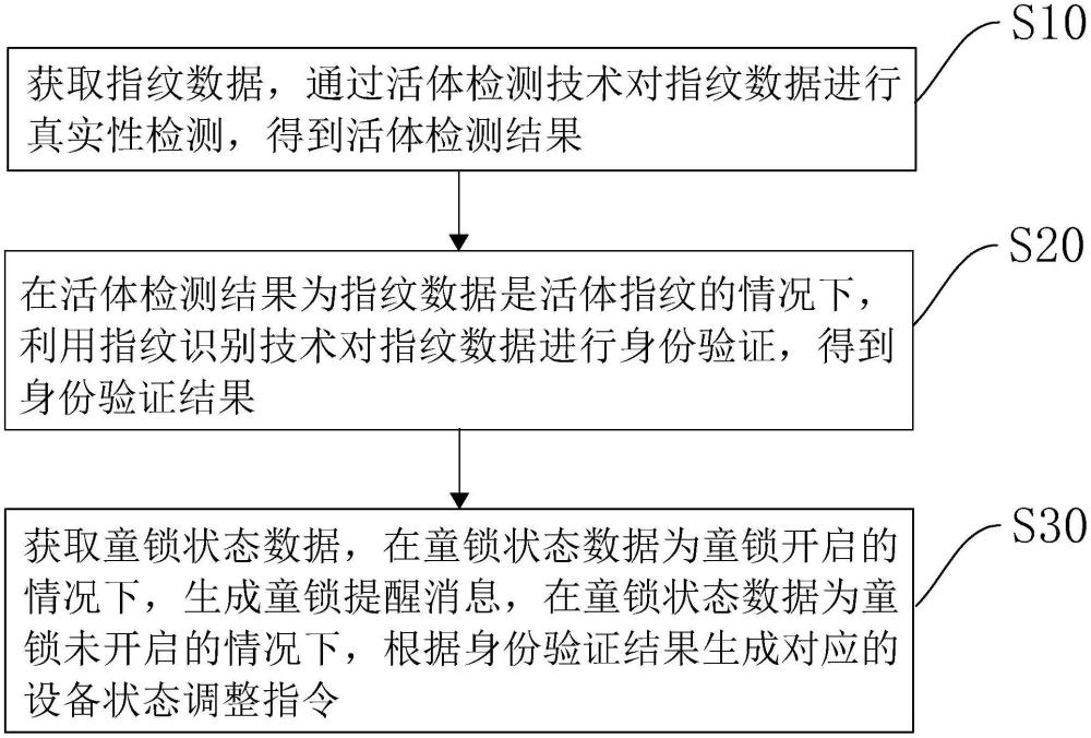 應(yīng)用于電子煙的用戶身份識(shí)別方法、裝置、設(shè)備及介質(zhì)與流程