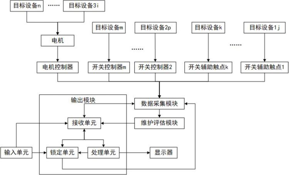 一種卷煙機設(shè)備維護系統(tǒng)的制作方法