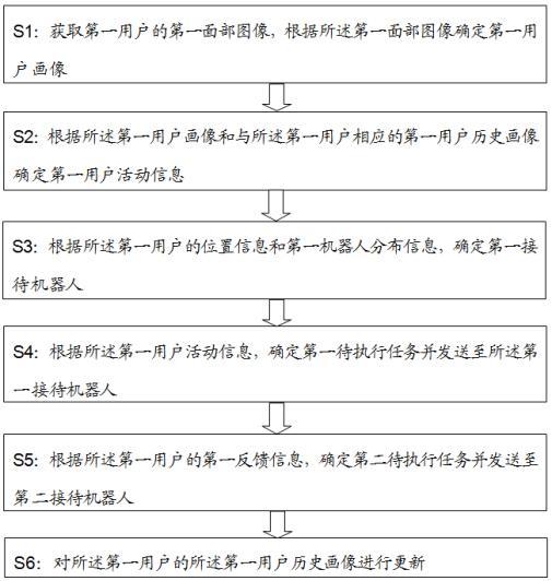 一种人工智能机器人的多任务调度方法和装置与流程