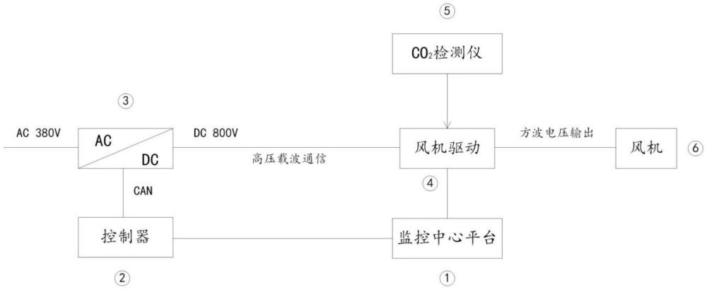 隧道射流风机直流供电监控系统及方法与流程