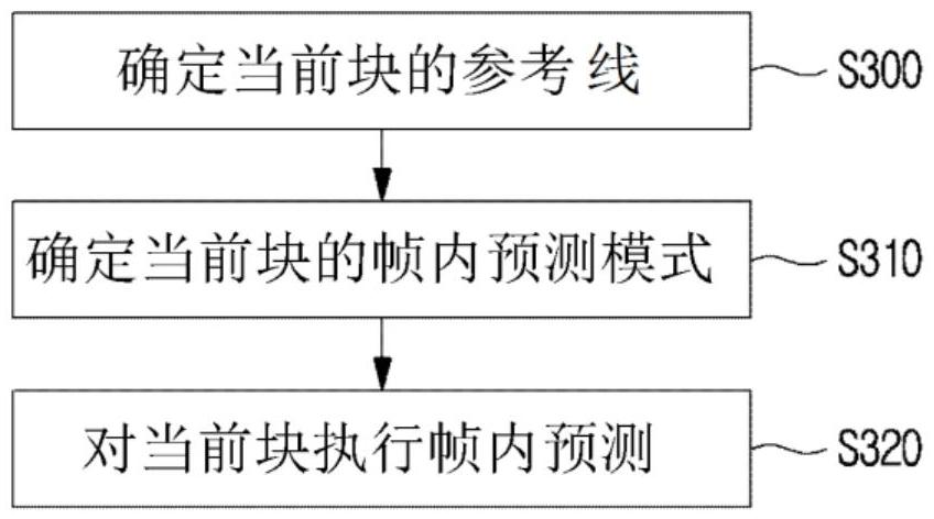 圖像編碼/解碼方法和裝置與流程