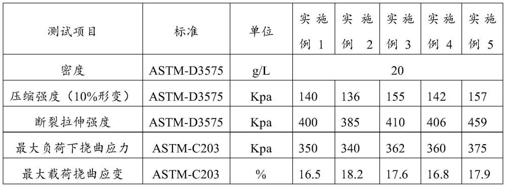 一种聚乙烯增韧的m-EPS材料及其制备方法与流程