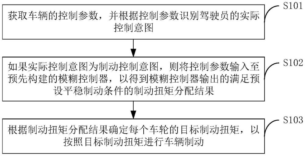 车辆制动的控制方法、装置、车辆及存储介质与流程