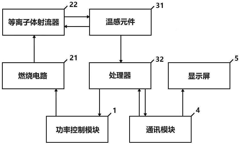 一种加热均匀功能的商用电焰灶的制作方法