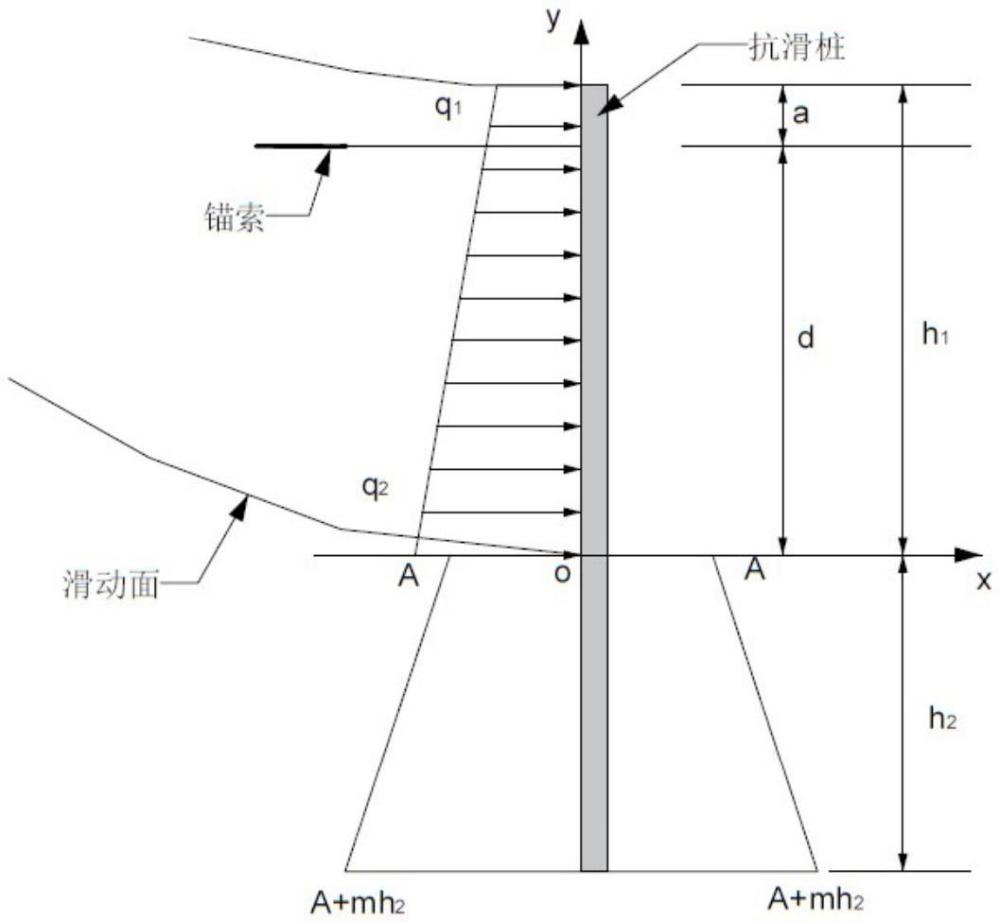 碎裂岩体滑坡预应力锚索刚弹性桩位移计算方法