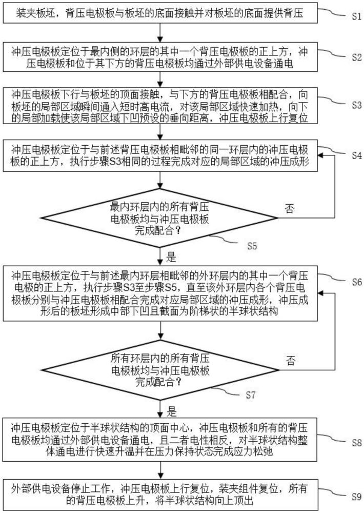 一种钛合金球形贮箱电辅助成形工艺