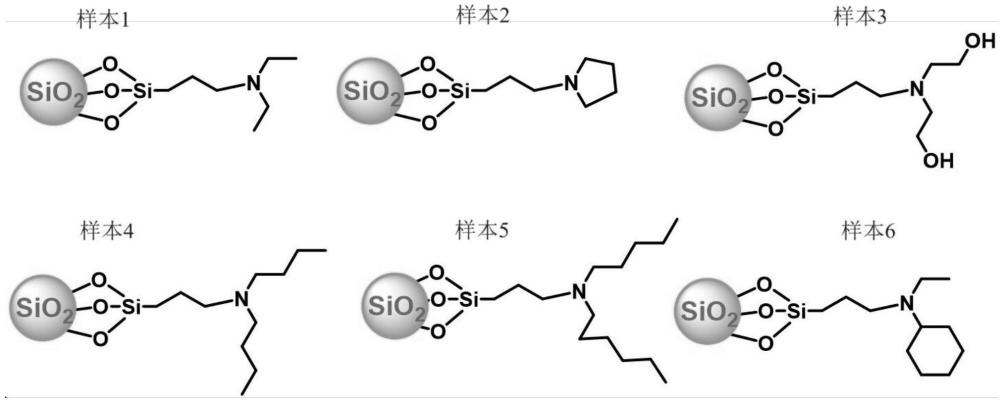 核酸檢測用的改性二氧化硅及其制備方法和應(yīng)用與流程