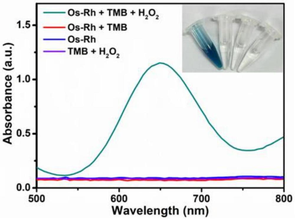 一种Os-Rh纳米酶、其制备方法及其在检测草甘膦中的应用