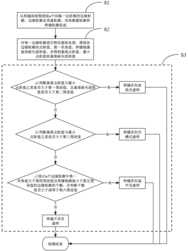 一种焊缝的虚焊检测方法、检测装置及其检测系统与流程