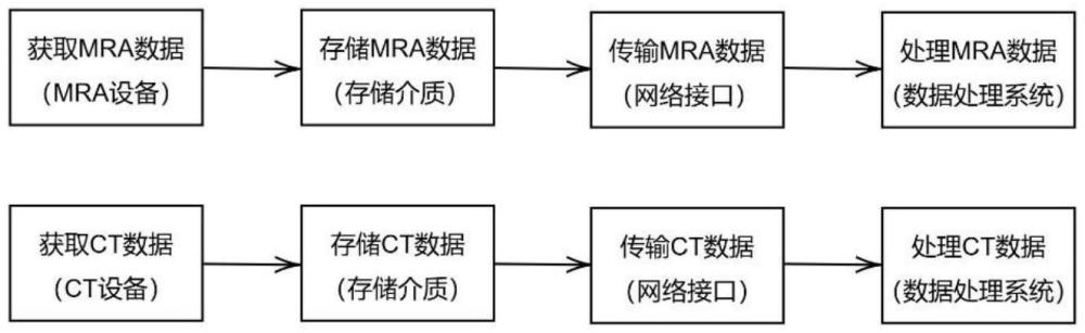 基于医学影像数据提取血管中心线及其形态学参数的方法