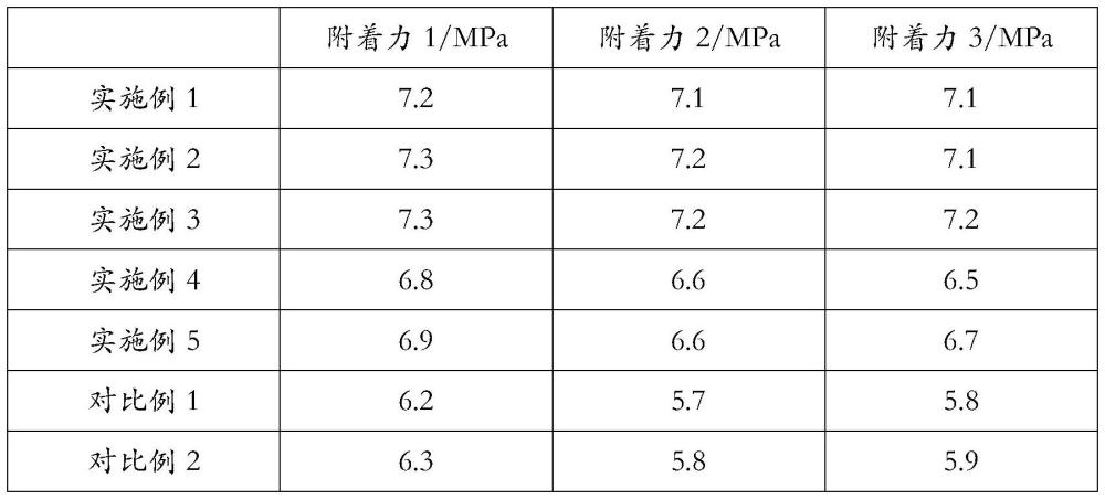 一種水性涂料組合物的制作方法