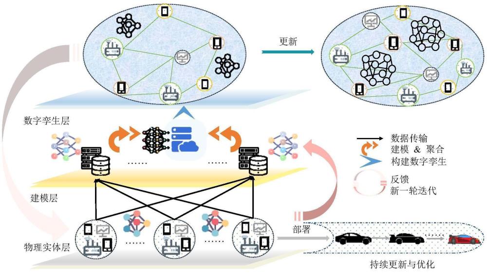 网络物理能源系统下面向隐私保护的数字孪生建模方法