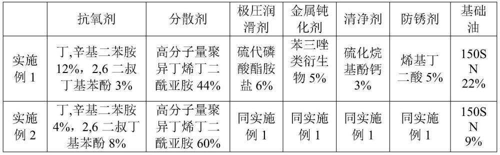 电动车减速箱和混动变速箱的润滑油复合剂及制备方法与流程