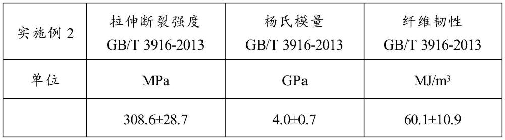 一種基于蛋白纖維紗線的蛋白鞋面面料及其織造工藝的制作方法