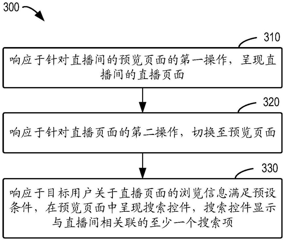 用于界面交互方法、裝置、設備和存儲介質(zhì)與流程