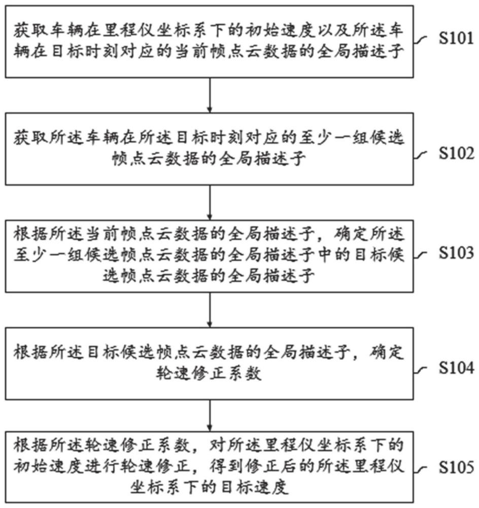 一种轮速修正方法、系统以及车辆与流程