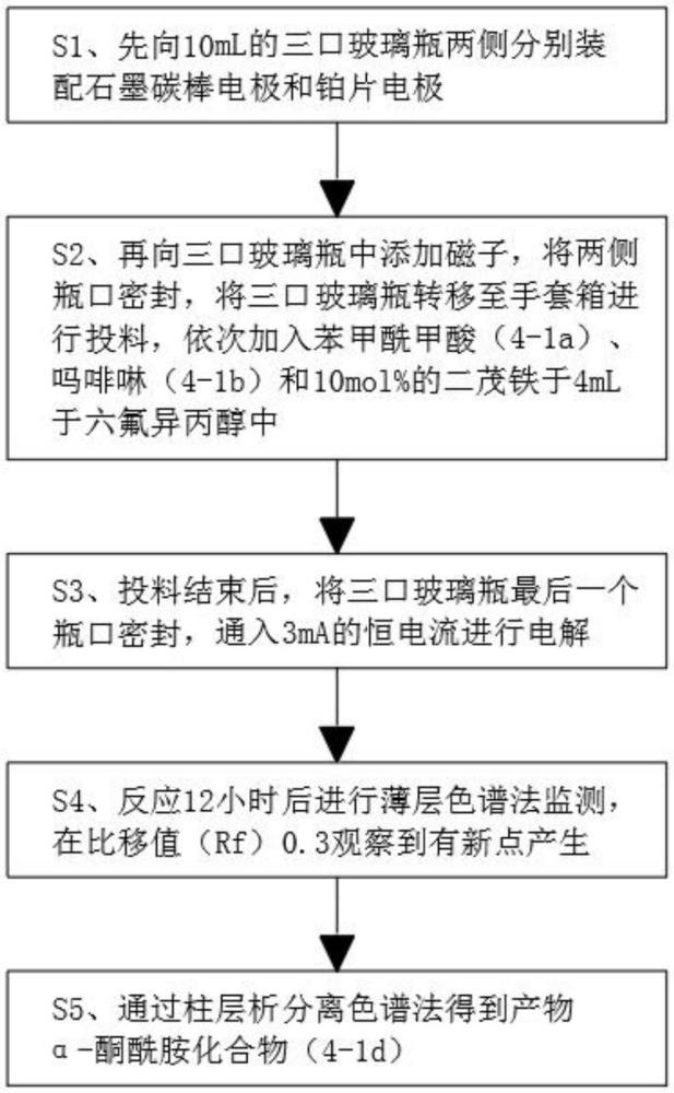 一种α-酮酰胺衍生物及其制备方法