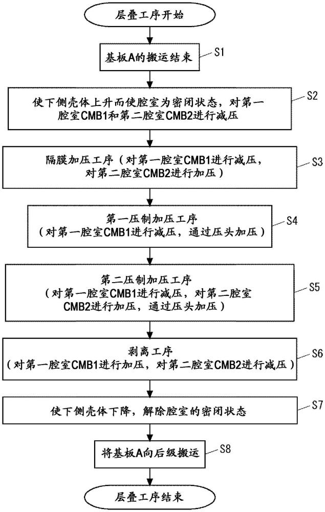 层叠装置、层叠方法和成型品制造方法与流程