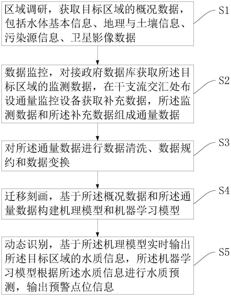 一种数字化精准溯源方法及其系统与流程