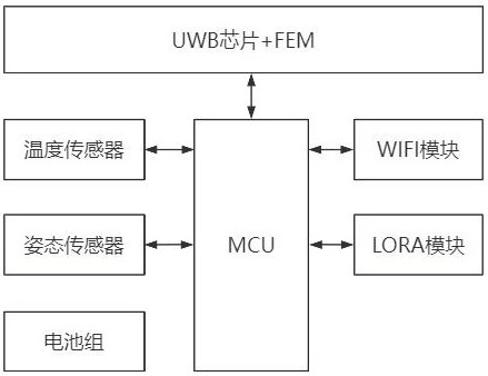 一种基于超宽带技术的高精度测距装置