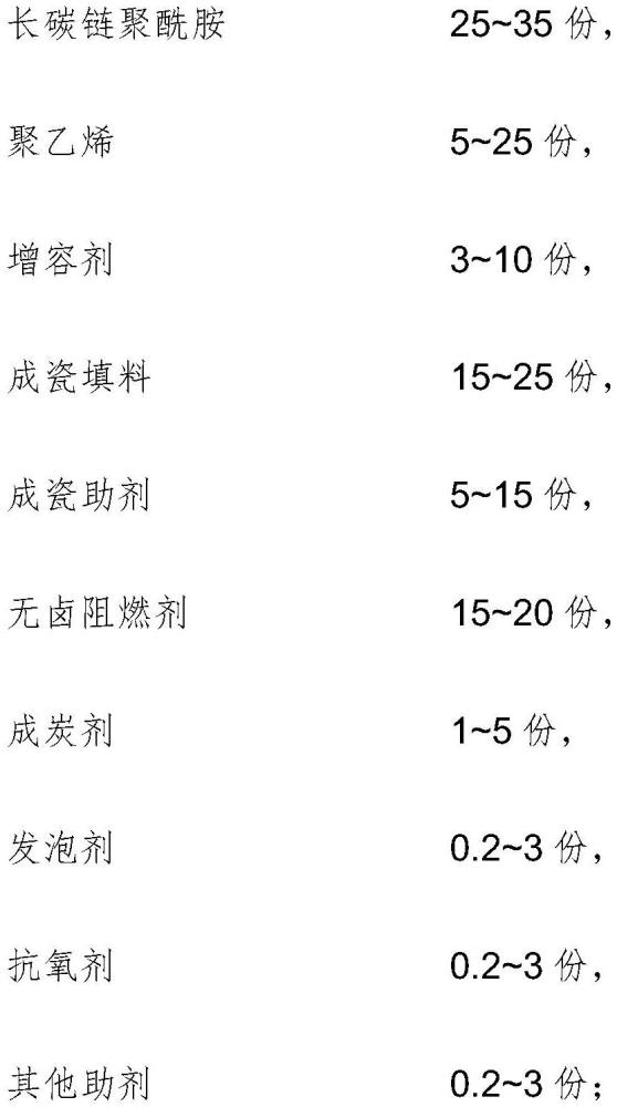 一种可瓷化无卤阻燃长碳链聚酰胺组合物及其制备方法与流程