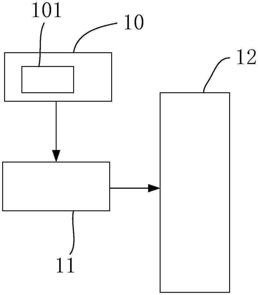 非接觸式驗(yàn)電設(shè)備和非接觸式驗(yàn)電系統(tǒng)的制作方法