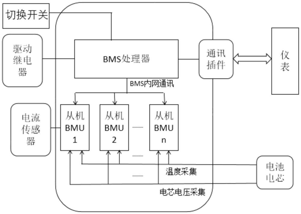 一種新能源汽車快充過流保護(hù)系統(tǒng)及方法與流程