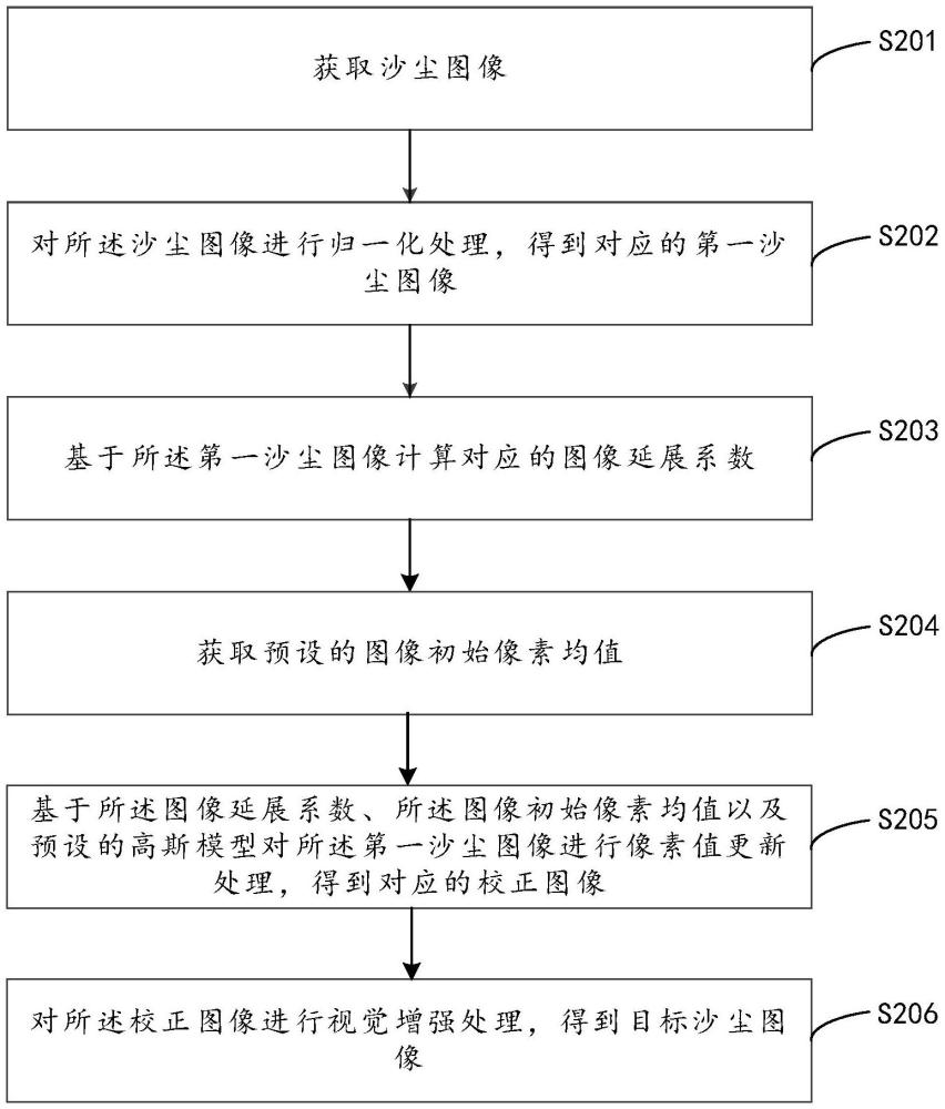 基于人工智能的圖像處理方法、裝置、計(jì)算機(jī)設(shè)備及介質(zhì)與流程