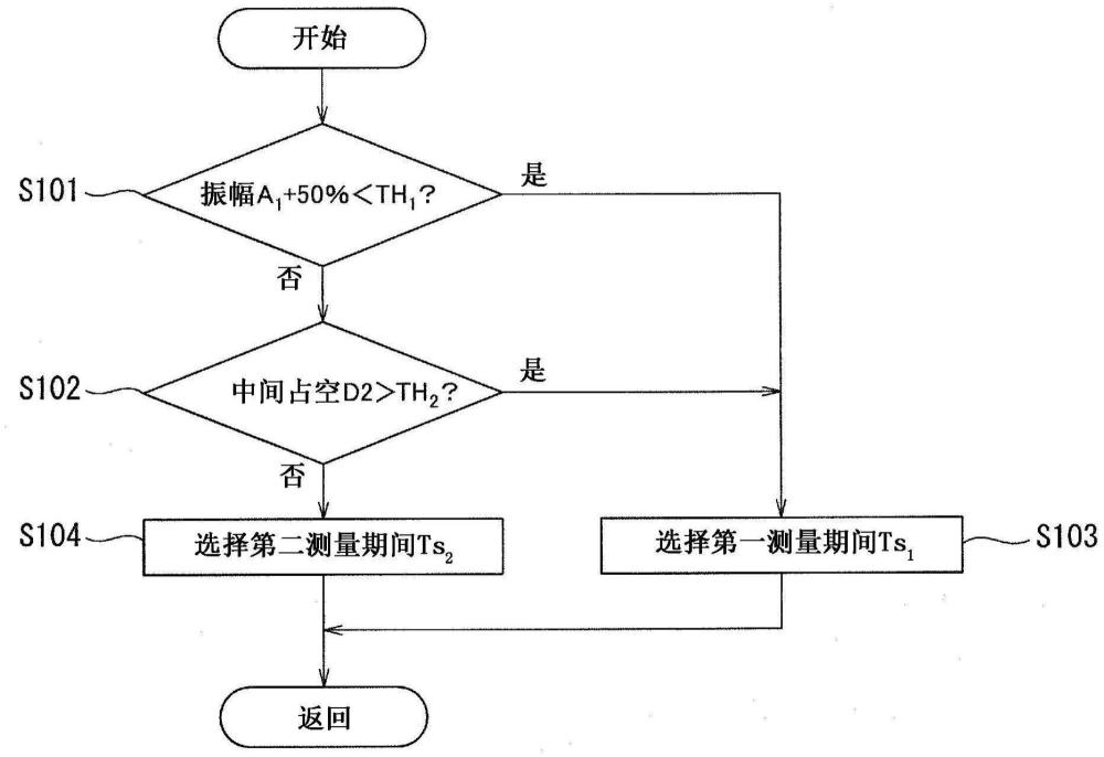 馬達(dá)控制裝置以及電動(dòng)助力轉(zhuǎn)向裝置的制作方法