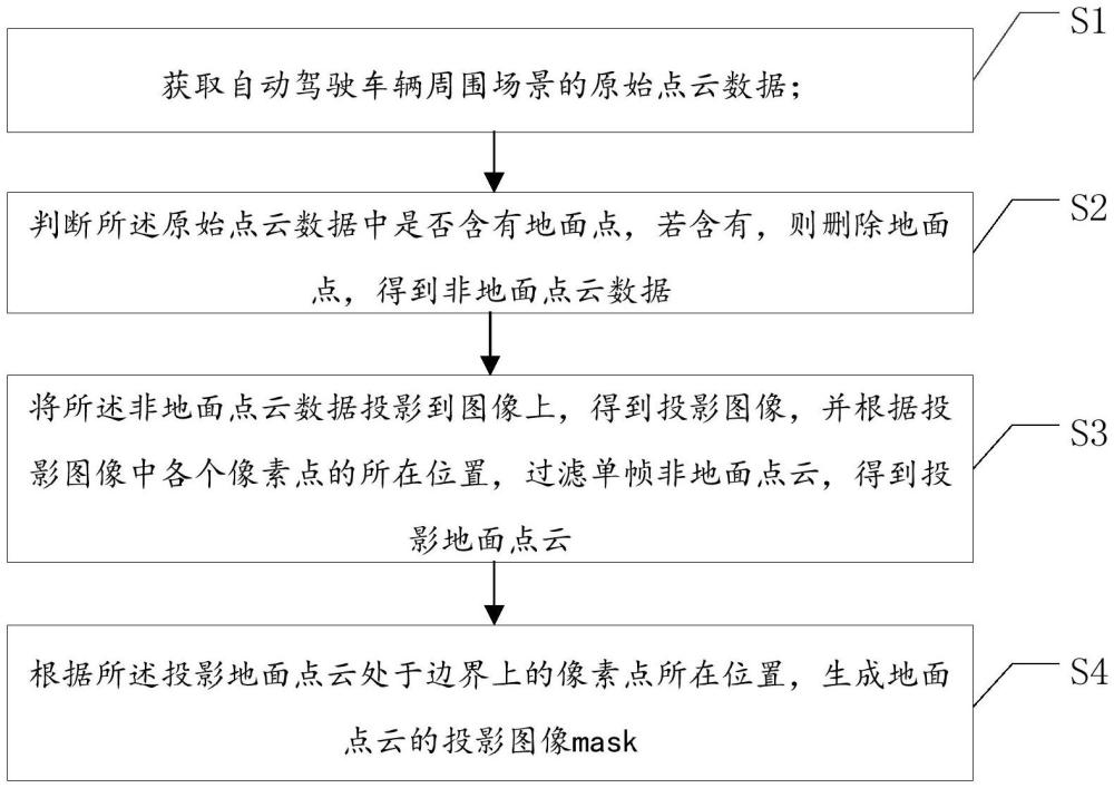 一种地面点云投影到图像生成mask的方法及相关设备与流程