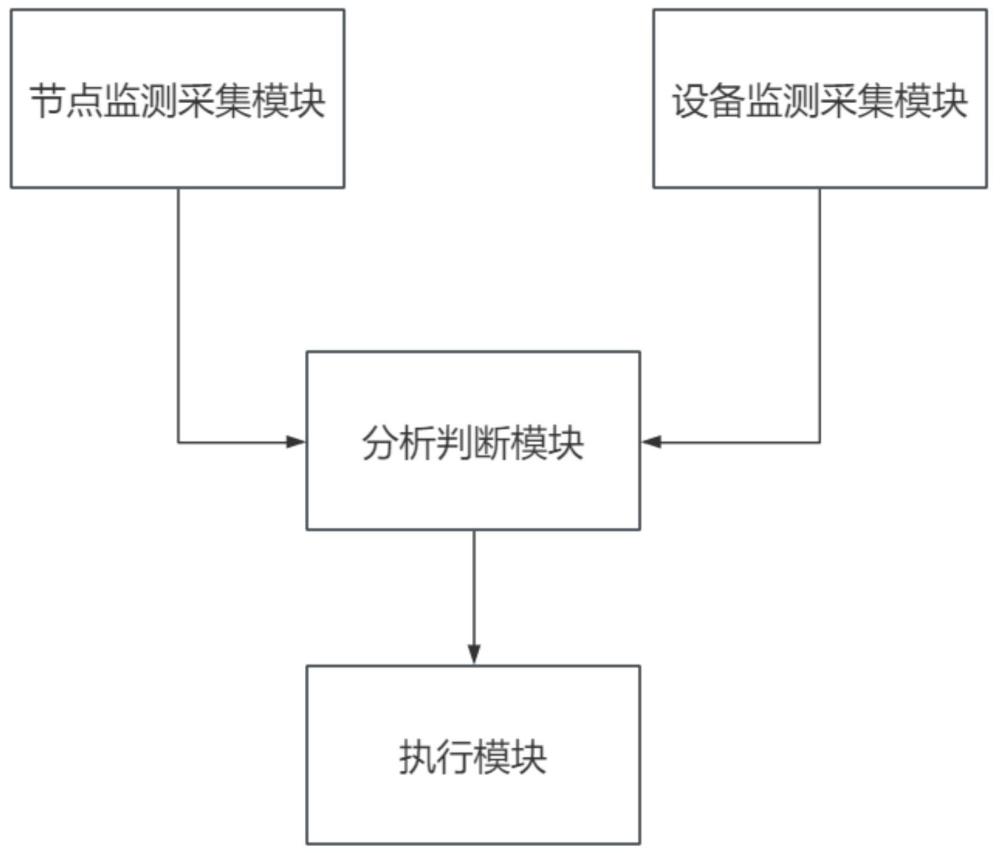 一種平原多能源集成發(fā)電供電監(jiān)測平臺的制作方法