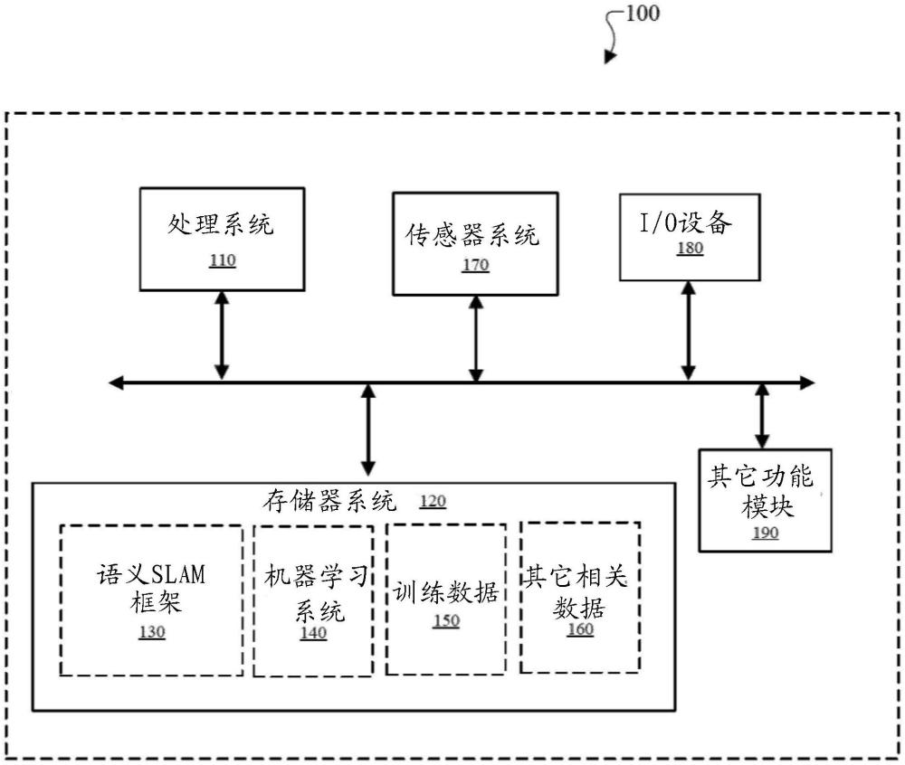 用于改進(jìn)的對(duì)象姿態(tài)估計(jì)的語義SLAM框架的制作方法