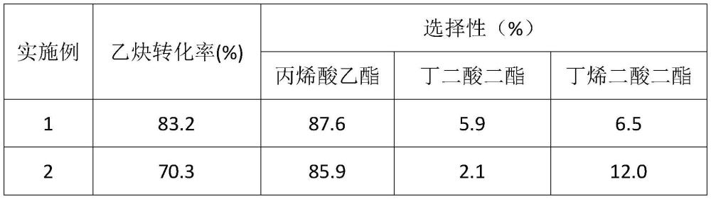 一种有机含膦聚合物载体负载钯基催化剂及制备和应用