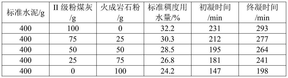 一種鐵路高性能混凝土用火成巖石粉及其制備方法與流程