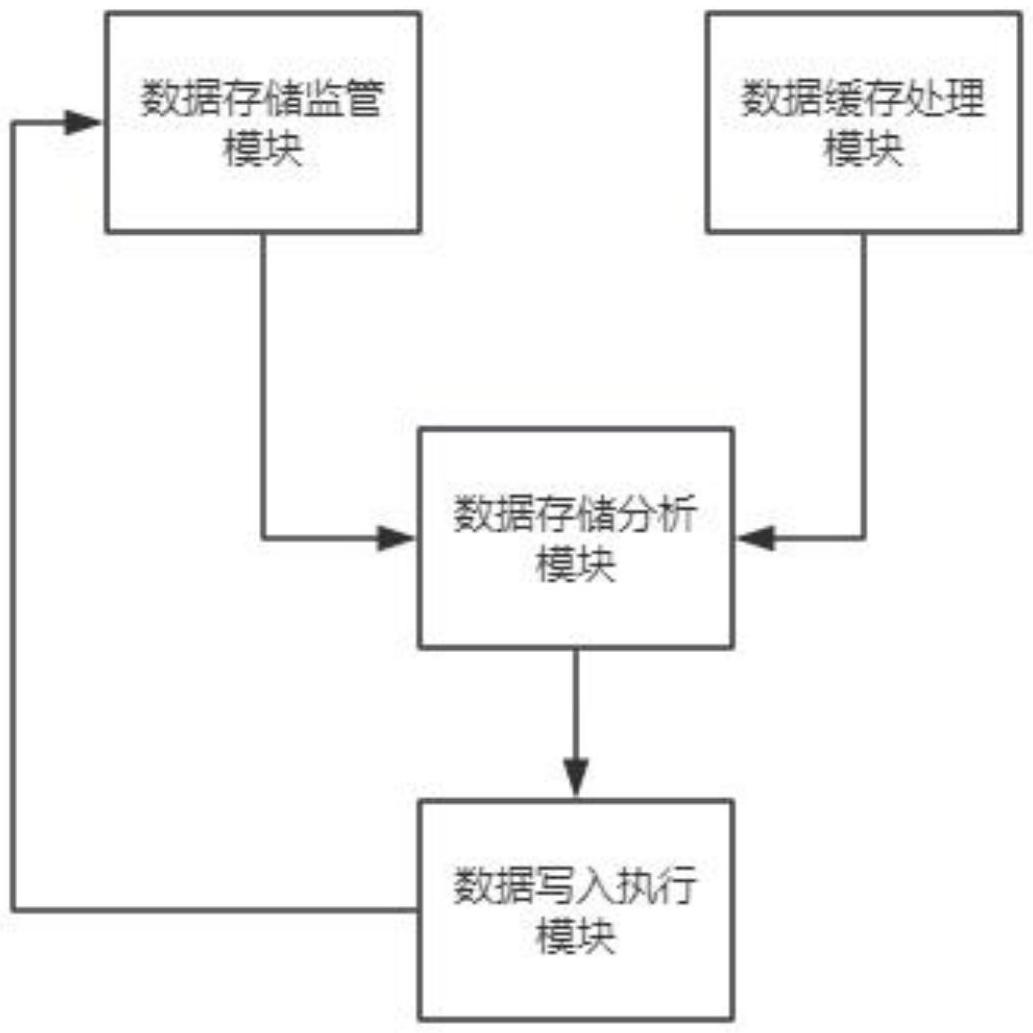 一种减少Flash磨损的实时数据管理系统的制作方法