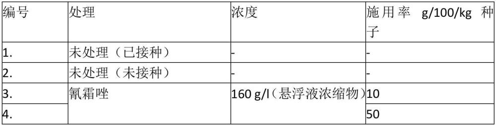 改善植物生長(zhǎng)的方法與流程